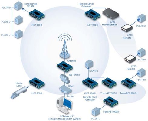 INET300/INET900 Redes de transmissão de módulos de rádio digitais Arduino