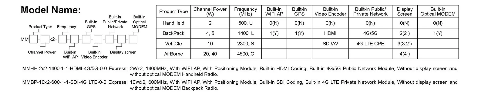 Rádio Mesh - Seleção Inteligente de Frequência - Rádio Aerotransportado Mimomesh 2