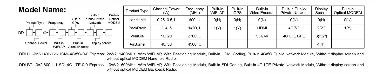 Série DDLmesh de Link de Dados Digitais Sem Fio para Rádio Portátil e Rádio Mochila 1